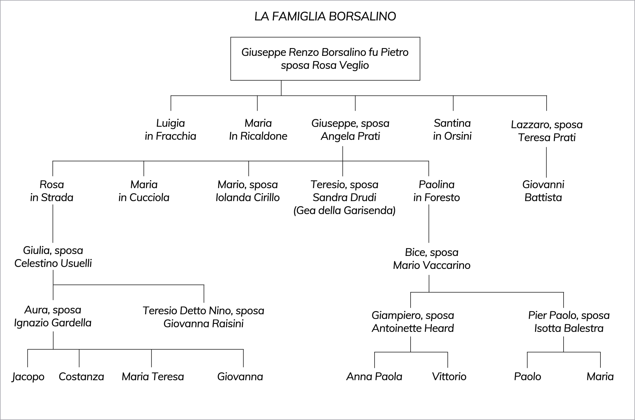 I Borsalino Scopri la storia custodita dall Archivio Opere